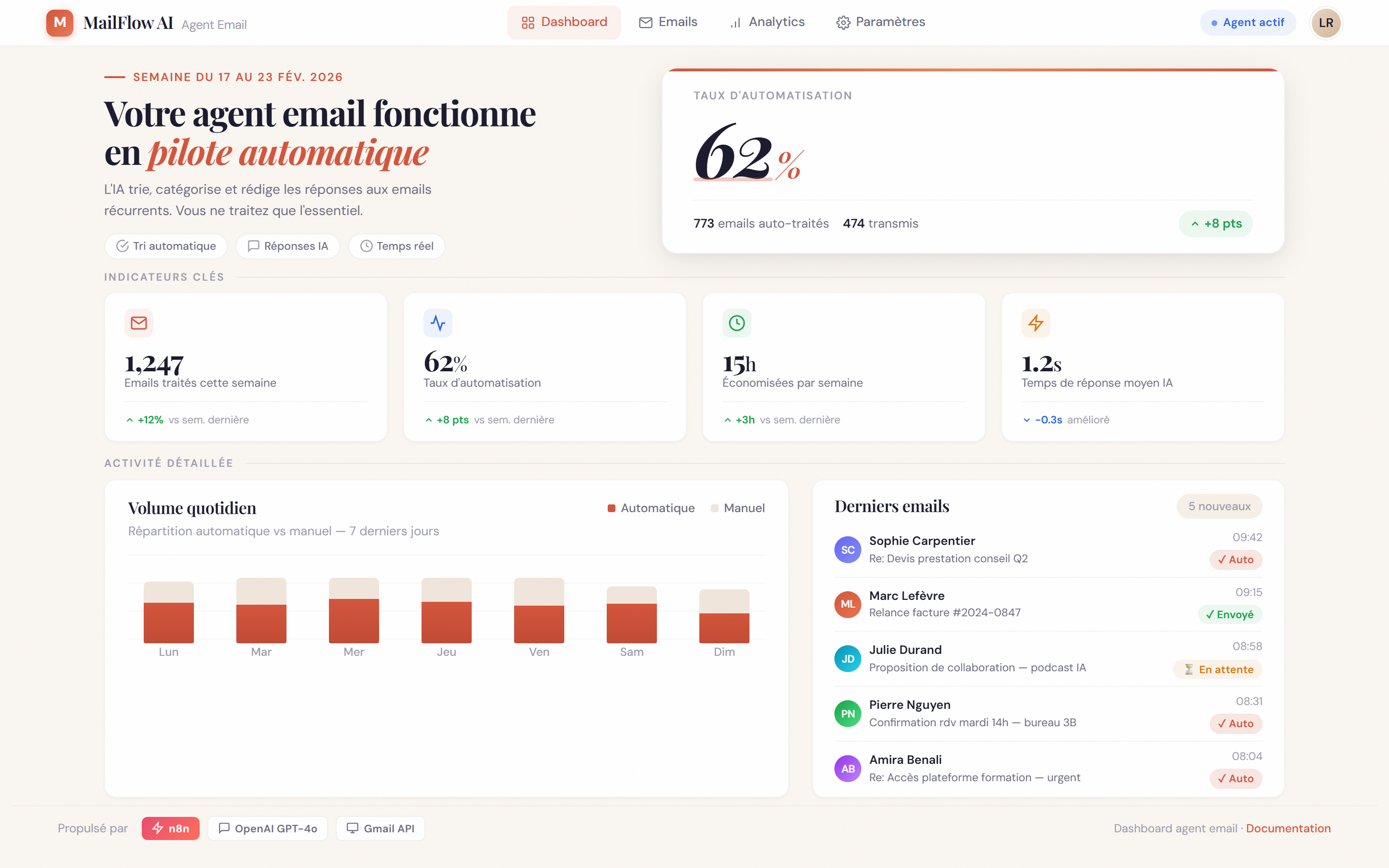 Tri automatique d'emails — 62% des emails traités automatiquement