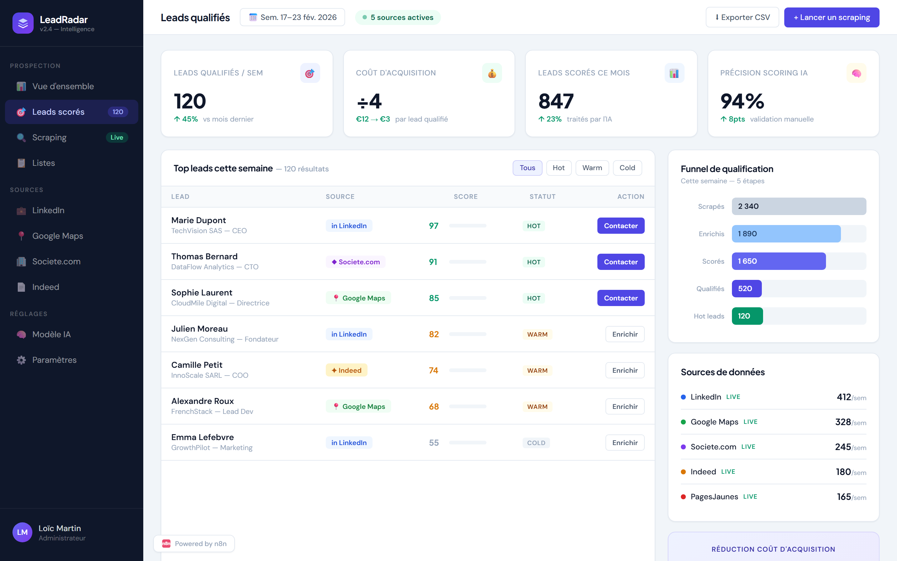 Prospection automatisée — scoring et priorisation des leads